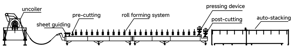 Step Tile Roll Forming Machine Tile Roll Forming Machine