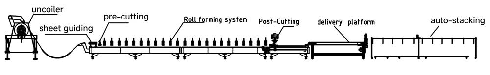 High-Speed Roll Forming Machine